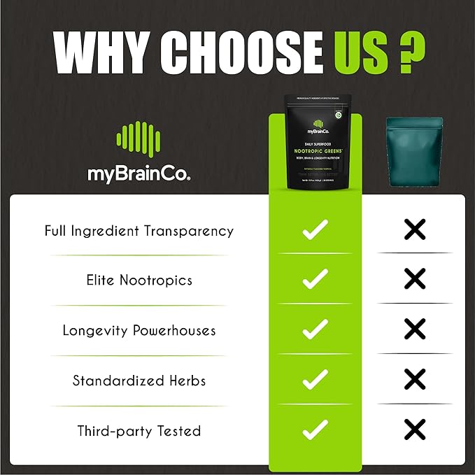 Nootropic Greens - Premium All-in-One Body, Brain & Longevity Optimization Nutrition. Organic Greens & Superfoods, Alpha-GPC, L-Theanine, Lion’s Mane, TMG, NR, NAC & More. (7.94 oz)