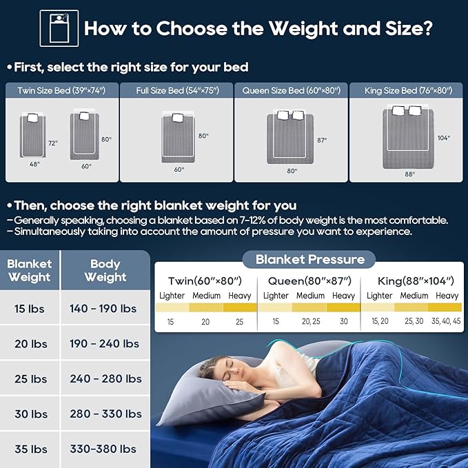 King Size Weighted Blanket 45lb(88''x104'', Dual-Sided), Cozy Warm Velvet & Cooling Tencel Fabric Reversible King Weighted Blanket for Adults & Couples All Season Use - Carry Bag Included, Navy Blue