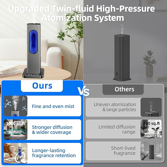 Waterless Essential Oil Diffuser, Rechargeable App Remote Control Scent Diffuser with LCD Screen, 1000 Sq Ft Coverage 3 Mist Levels Oil Diffuser with 7 LED Lights Timer for Hotel Home Office