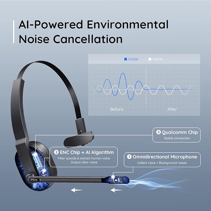 EKSA Trucker Bluetooth Headset, Wireless Headset with Microphone AI Noise Canceling, On Ear Bluetooth Headphone with Mute for Driver Office Call Center Computer Skype