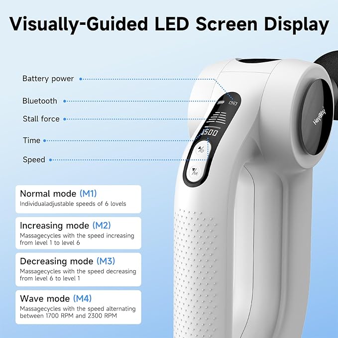 Deep Tissue Massage Gun with Heat, 12mm Amplitude Percussion Massager for Athletes & Muscle Relief, Professional Handheld Masssger Gun for Neck, Back, Shoulder, Leg, Gift for Men, White