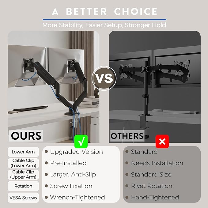 BONTEC Monitor Arm Desk Mount, Gas Spring Monitor Stand, Adjustable Full Motion VESA with C Clamp & Grommet Base, Supports 6.6-19.8lbs LCD/LED Tilt, Swivel, Rotation (Dual Arms, 15-32 Inch)