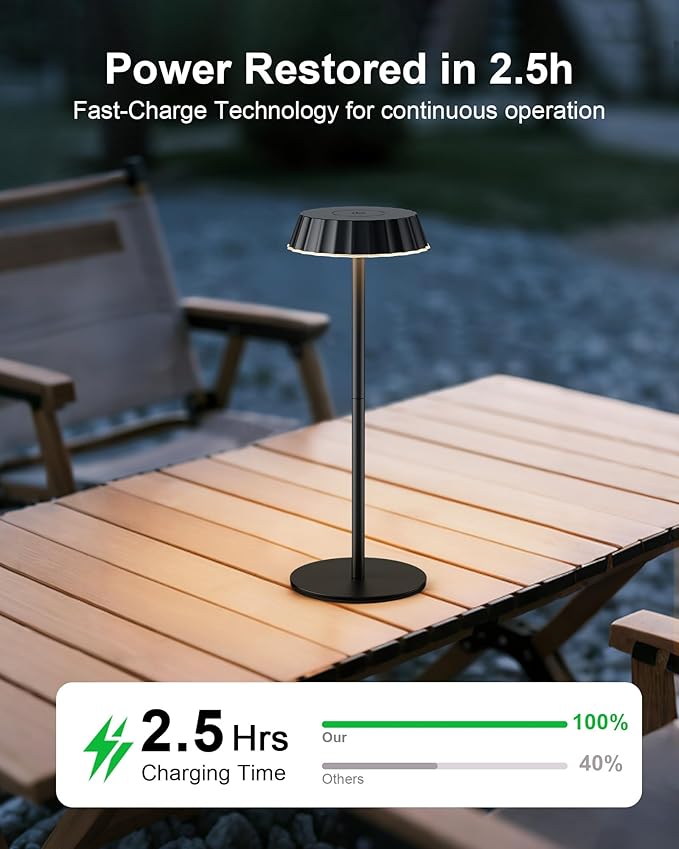 EppieBasic Cordless Table Lamp Rechargeable: 2 Pack Fast Charging Lamp - 5000mAh Battery Operated Portable Metal Table Light for Restaurant Patio Outdoor