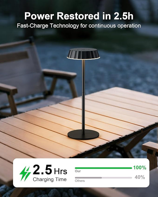 EppieBasic Cordless Table Lamp Rechargeable: 18W Fast Charging Dimmable Lamp - 5000mAh Battery Operated Portable Metal Table Light for Restaurant Patio Outdoor
