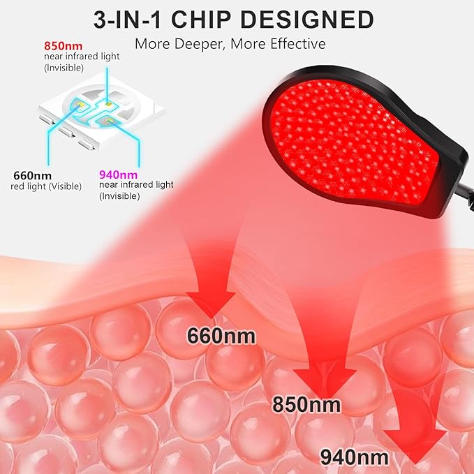 Red Light Therapy for Body, 660nm&850nm&940nm Infrared Light Therapy with Timer, 150LEDS Infrared Red Light Therapy Lamp for Home/Office Use