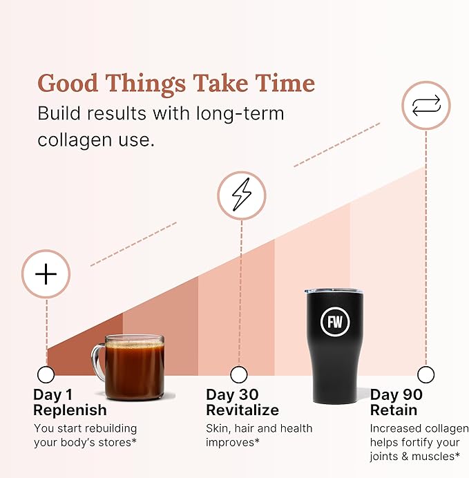 For Wellness The Good Stuff Focus – Mocha Coffee Booster | Nootropic Collagen Creamer with MCTs for Focus, Energy & Wellness | Non-Dairy, Keto-Friendly, 14 Servings