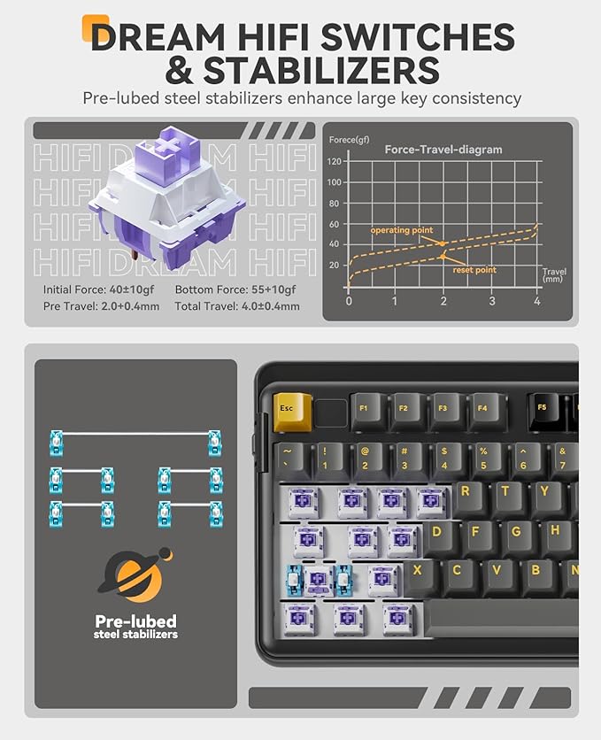 DAREU EK98pro Wireless Mechanical Keyboard,96% Creamy Gaming Keyboard with Number Pad,Tri-Mode BT/2.4GHz/USB-C,Pre-lubed Linear Switches,Gasket Structure,Hot Swappable Custom,Backlit for Win/Mac