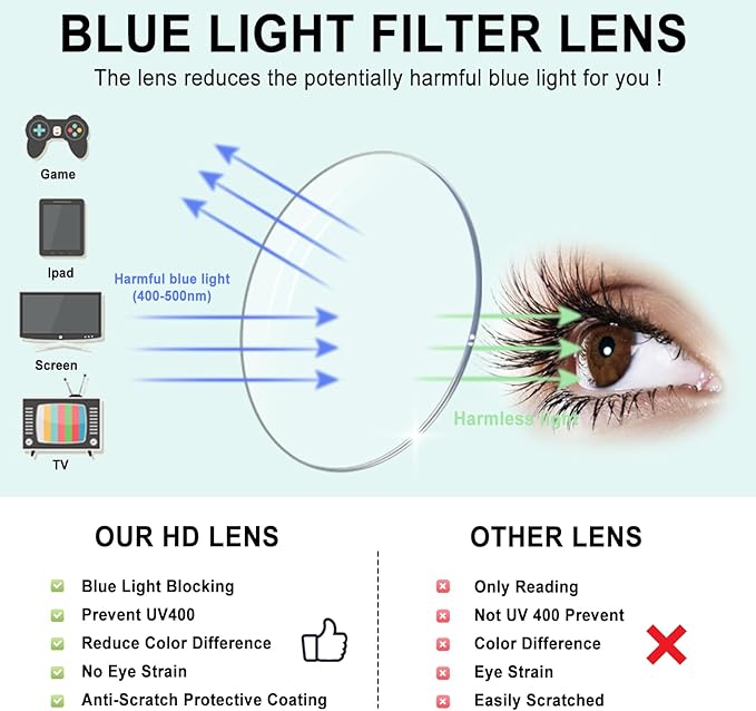 Progressive Multifocus Reading Glasses for Women Men Blue Light Blocking Computer No Line Multifocal Readers