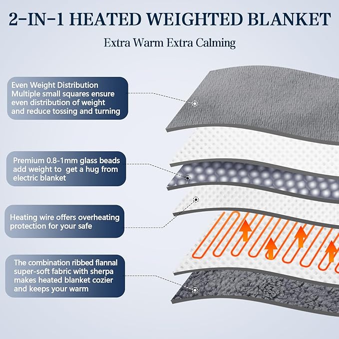greenoak Heated Weighted Blanket for Adults - Sherpa Fleece Electric Throw Blanket (48”x72”, 15lbs, Light Gray) - Thick Soft Warming Plush Heating Blanket with 10 Heating Levels & 1-8 Hours Auto Off