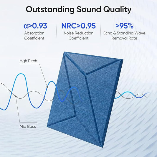 12 Pack 12" X 12" X 0.4" Acoustic Panels for Wall Sound Absorbing, P-Stripes Square Self-Adhesive Sound Panels, High Density Suitable for Multiple Scenarios(Yale Blue)