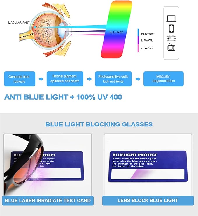 Eyekepper 100% Blue Reduction,Fitover Anti-Blue Blocking Computer Glasses with Extra Amber Lenses for Women, Tortoise