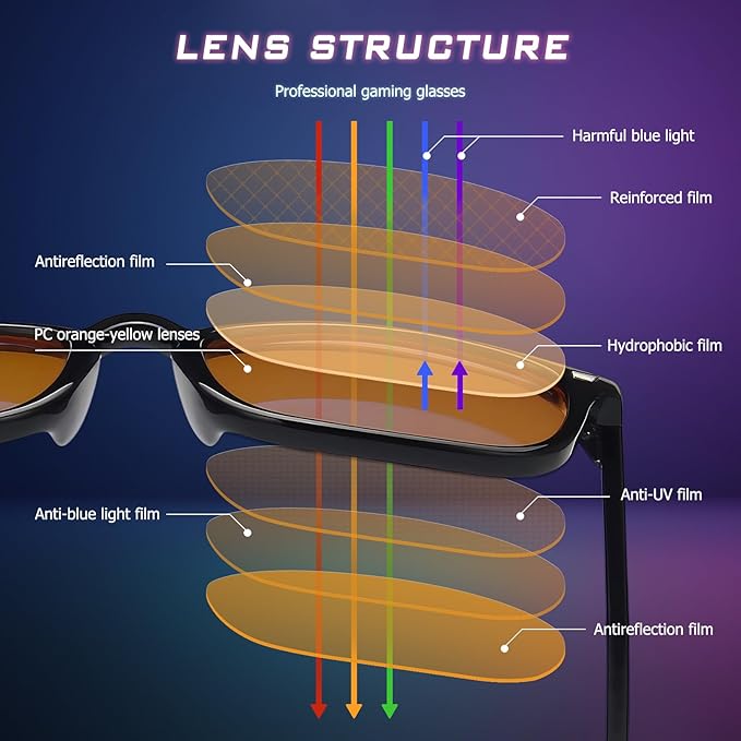 2 pack 98.6% Blue Light Blocking Glasses Men Woman for Better sleep, Computer Gaming Glasses Blue Light Filtering Amber Lenses Anti-Fatigue & Eye Strain