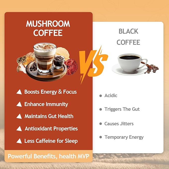 GRGTP Mushroom Coffee - Superfood Blend with 6 Adaptogens (Cordyceps, Lion's Mane, Reishi Other) | Jitter-Free Energy, Enhanced Focus, Digestion & Immunity Support | 45 Servings, Vegan, Gluten Free, Non-GMO | Smooth Flavor