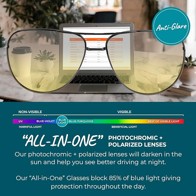 Blue Light Blocking Glasses for Women + Men - Better Sleep + Anti Eye Strain Protection - Computer Screens & Gaming