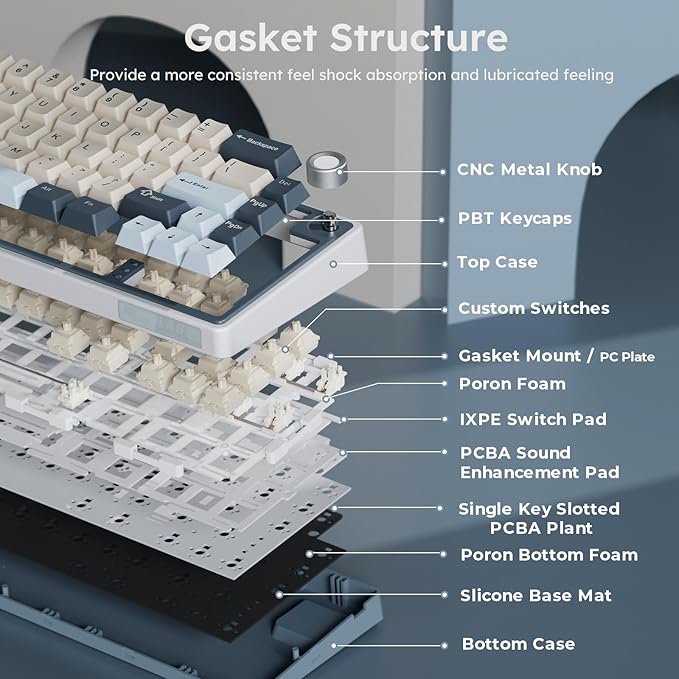 RK ROYAL KLUDGE R65 Wireless Mechanical Keyboard with Volume Knob, Tri-Mode 2.4G/USB-C/BT Gasket Mounted 60% Gaming Keyboard with 66Keys, PBT Keycaps, QMK/VIA, Hot Swappable Cream Switch, Blue