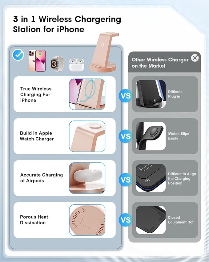 3 in 1 Charging Station for Apple Device, Wireless Charger for iPhone 16 15 14 13 12 11 Pro Max & Apple Watch iwatch- Charging Stand Dock for AirPods