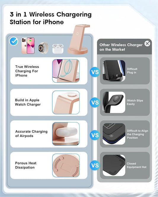 3 in 1 Charging Station for Apple Device, Wireless Charger for iPhone 16 15 14 13 12 11 Pro Max & Apple Watch iwatch- Charging Stand Dock for AirPods