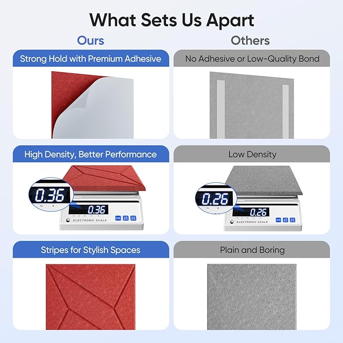 12 Pack 12" X 12" X 0.4" Acoustic Panels for Wall Sound Absorbing, P-Stripes Square Self-Adhesive Sound Panel, High Density Suitable for Multiple Scenarios(Cherry Red)