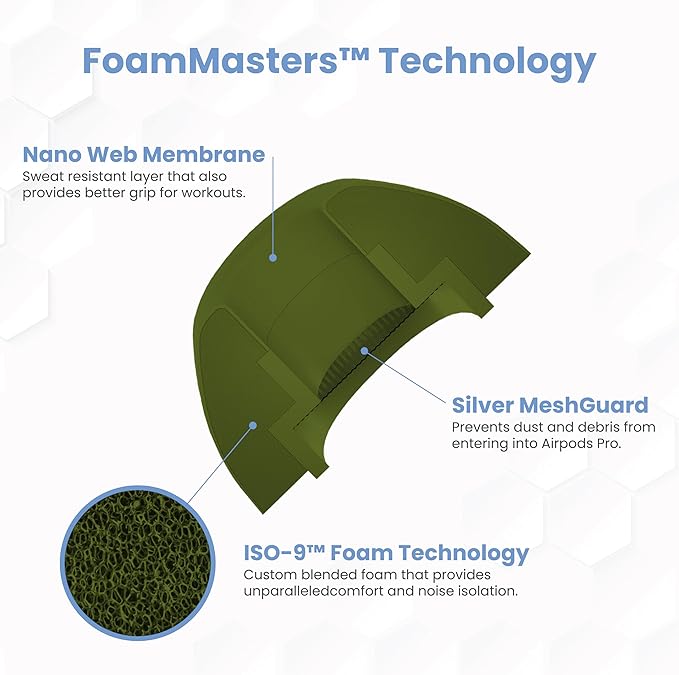 Foam Masters Ultra-Premium Memory Foam Ear Tips for AirPods Pro 1st & 2nd Gen | 3 Pairs | New Ver. | Secure Fit | Super Comfort | Better Noise Cancel | Replacement Buds (Assorted S/M/L, OD Green)