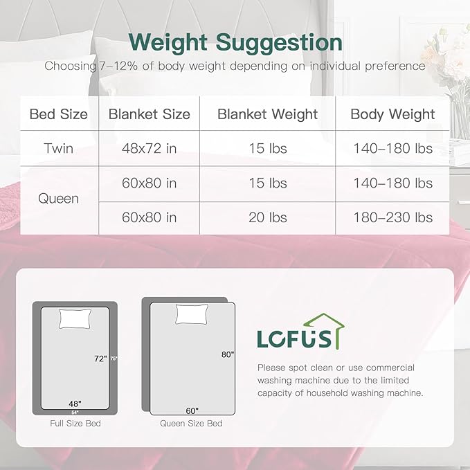 Lofus Weighted Blanket for Adults(20 lbs, 60" x 80"), Queen Size Heavy Blanket Machine Washable, Soft Weighted Blankets for Stress Relief and Sleep Promotion,Burgundy