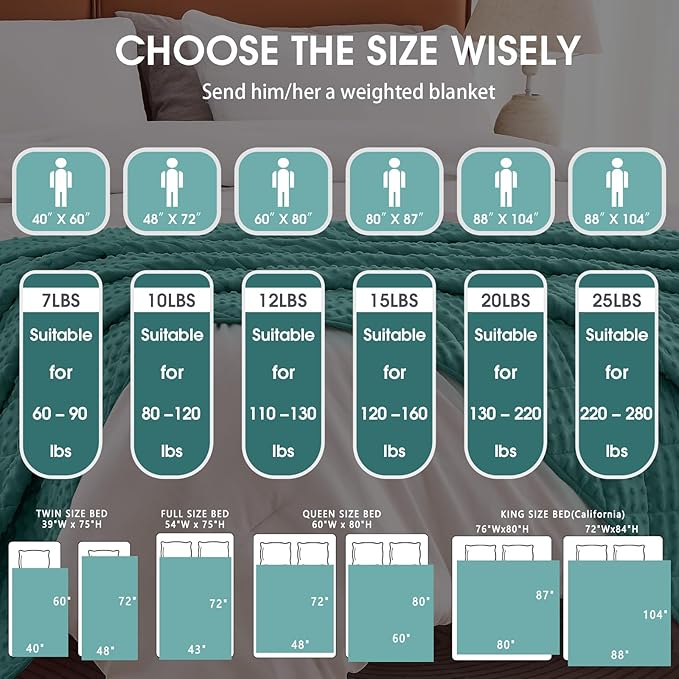 Weighted Blanket for Adults (12lbs, 48"x72" Twin Size) - Breathable Minky Heavy Blanket for 110-130lbs with Premium Glass Beads - Soft Thick Blankets for All-Season Sleeping - Teal