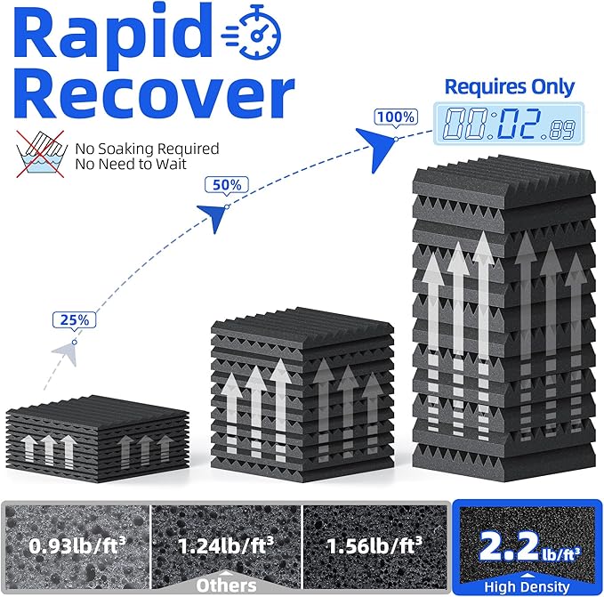 12 Pack Sound Proof Foam Panels for Wall with Self Adhesive, 3" X 12" X 12" High Density Acoustic Panels Sound Absorbing Quick-Recovery, Wedges Soundproof Wall Panels for Gaming & Studio Decor - Black