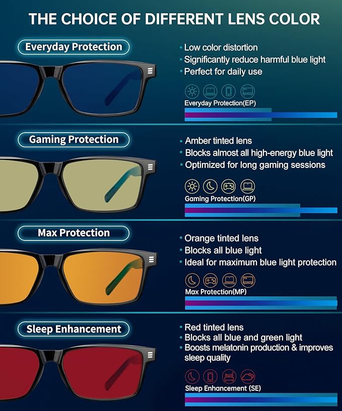 ANYLUV Blue Light Glasses Men Woman, Blue Light Blocking Glasses for Computer Gaming, Eye Strain Relief Eye Protection