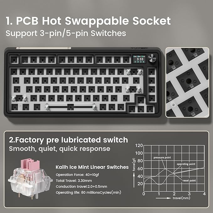 CMK75 Mechanical Keyboard: 75% Layout w/TFT Color Screen & Knob | Tri-Mode Wireless (2.4G/Bluetooth/Wired) | Hot-Swappable | Programmable | PBT Keycaps