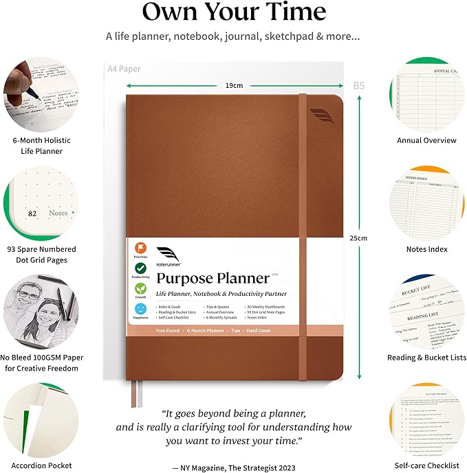 Roterunner Purpose Planner Notebook B5 7.5”x9.8” Undated 2025 Daily Weekly and Monthly Productivity Goal Setting Tool for Work Home ADHD for Adults Self Care Journal