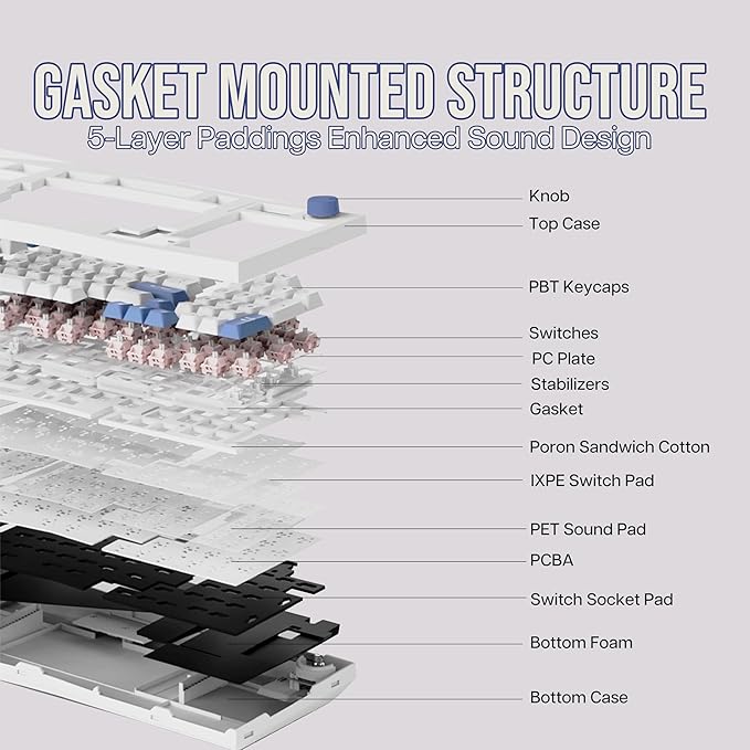 Feker Alice98 Ergonomic 98 Keys Custom Mechanical Keyboard, VIA Programmable, USB-C Wired Gaming Keyboard, Hot Swappable, 5 Layer Paddings, Control Knob, NKRO, RGB for Win/Mac (White)