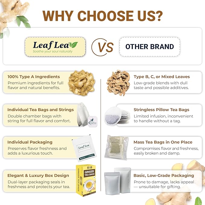 LeafLea 100% Pure Ginger Root Tea Bags – Spicy & Warming Herbal Tea, Supports Digestion & Immune Health, Individually Wrapped, Non-GMO, Caffeine Free, Sugar Free, No Gluten