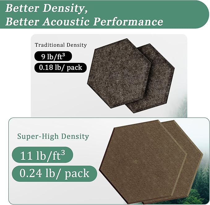 Hexagonal Acoustic Panels-12 Pack High-Density Sound Absorbing Panels 12"X10"X0.4" for Enhanced Noise Reduction, DIY Design, Idea for Studios, Offices, and Home Theaters(Coffee Brown)