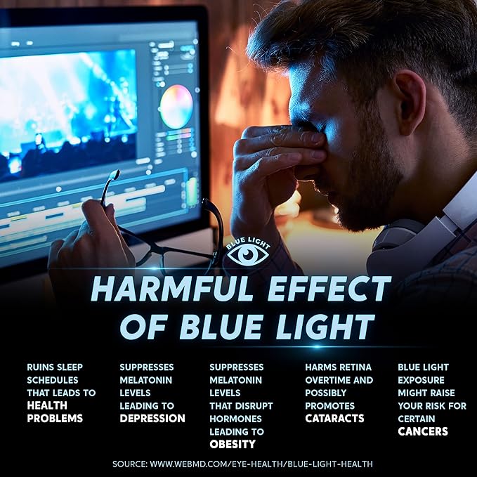 Akamai Office Products 23.8 inch Monitor Anti Glare Screen – Anti-Glare, Anti-Scratch, Blocks 96% UV Blue Light Protection – Matte Gloss Finish (23.8" Widescreen (16:9), Anti-Glare)