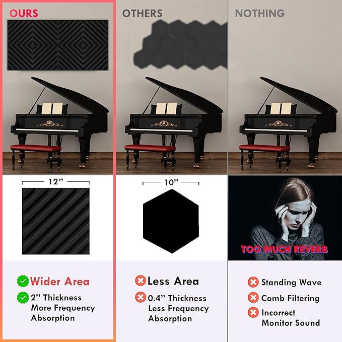 12 Pack Sound Proof Foam Panels for Walls, 12x12x2 Inches Slash Style Acoustic Panels for Home Studio Acoustic Treatment (Black)