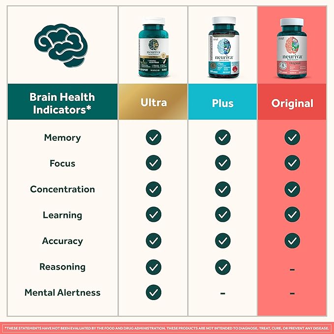 NEURIVA Original Decaffeinated Clinically Tested Nootropic Brain Supplement for Memory, Focus & Concentration, NeuroFactor & Phosphatidylserine, 28ct Capsules