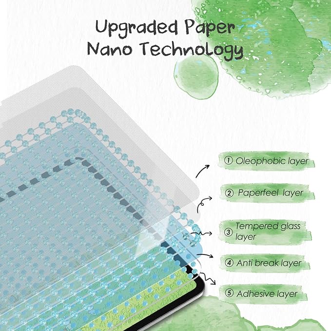 PandaShield 2-Pack Paper-feel Screen Protector Easy-Installation Box for iPad Pro [11-in.] M4 (2024),Matte,Write and Draw like on Paper,Bubble Free,Anti-Glare,Scratch Resistant,Apple Pencil Support