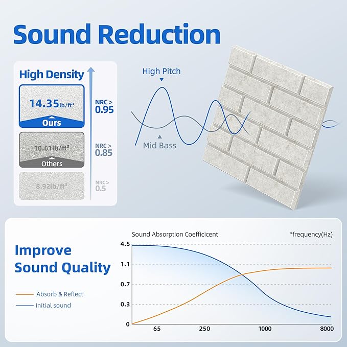 12 Pack Acoustic Panels with Self Adhesive, 12" X 12" X 0.4" High Density Sound Proof Foam Panels for Walls, Soundproof Wall Panels, Brick Sound Absorbing Panels for Home Studio Office Decor Ivory Tan