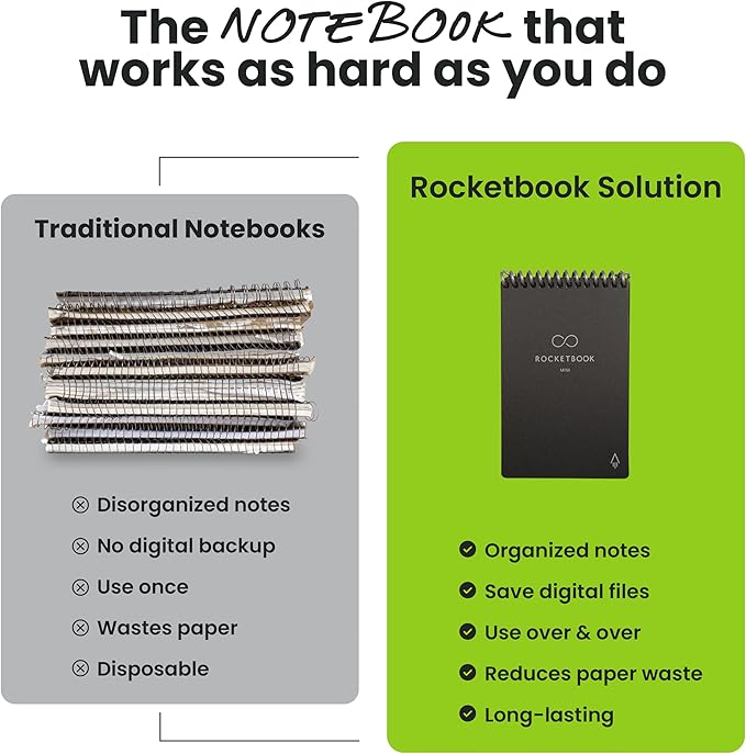 Rocketbook Mini Reusable Smart Notepad, Pocket Size Notebook 3.5x5.5, Pink - Dotted Pages, App-Connected, Erasable, Ideal for On-The-Go List Taking & Quick Notes Anywhere
