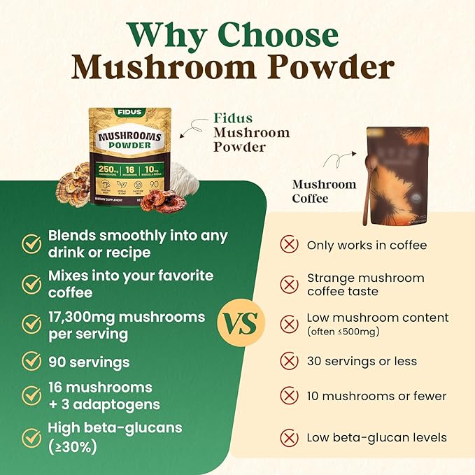 Fidus 16 Mushroom Supplement Powder with 17,300mg, 90 Servings Mushroom Coffee Alternative for Immunity, Focus & Energy with Ashwagandha, Lion's Mane, Chaga, Reishi and Cordyceps, 100% Fruiting Bodies