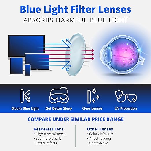 Readerest 1.25 Blue Light Reading Glasses - Lightweight Computer Glasses - Eye Strain, UV Glare Protection (Floral)