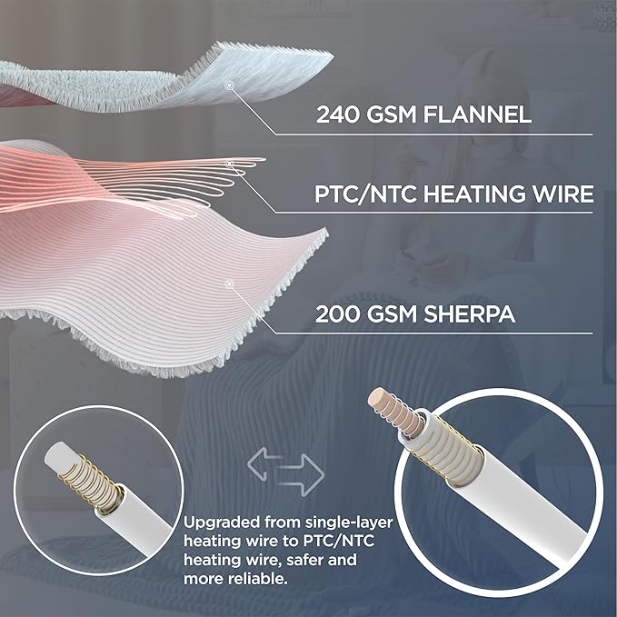 Bedsure GentleSoft Electric Blanket Full Size - Soft Ribbed Flannel Heated Blanket with 6 Heat Levels, Heating with 10 Time Settings, 8 hrs Timer Auto Shut Off, Gifts for Grandma (72x84 inches, Grey)