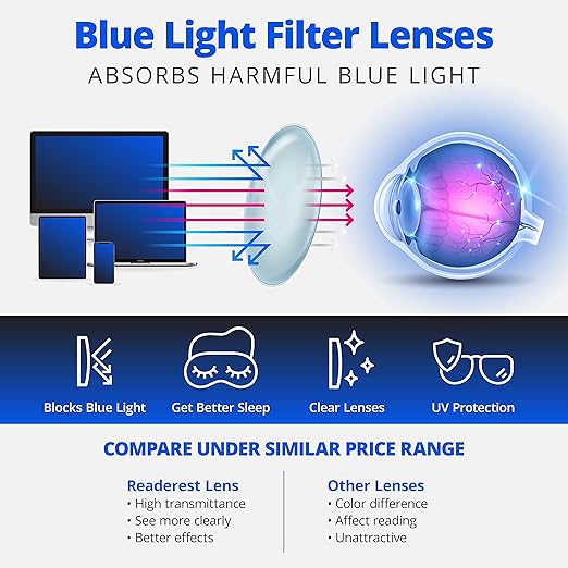 Readerest Blue Light Blocking Glasses – Computer Eyewear, UV Protection, Eye Strain & Glare Reduction, Lightweight Frame