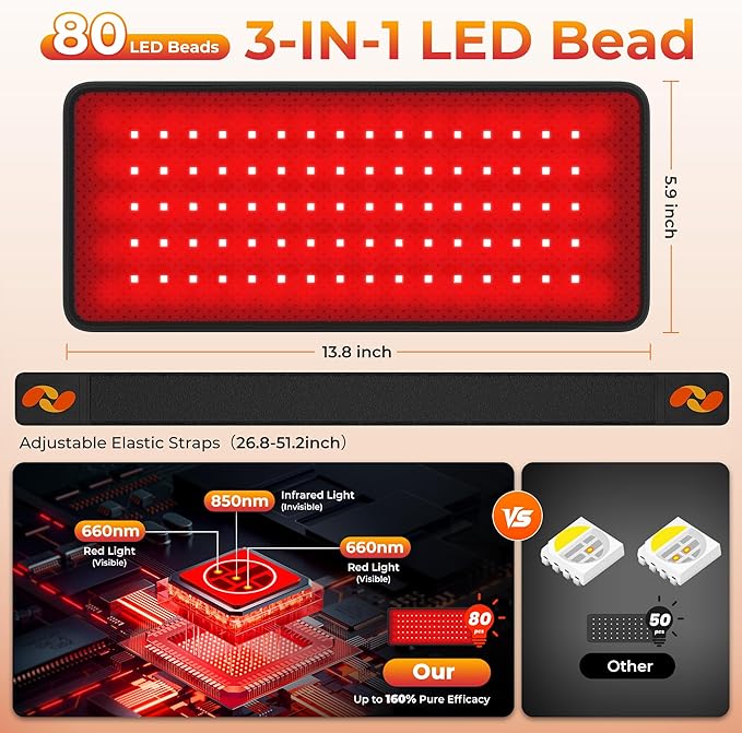 Cordless Red Light Therapy for Body, Portable Light Therapy Pad, 660&850nm Infrared Light Therapy for Back Waist Shoulder Knee Joint, Home Outdoor Using, Gifts for Women Men (13.6"x5.9")