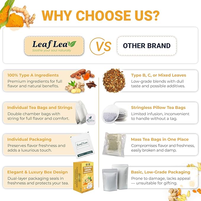 LeafLea 40 Turmeric Ginger Cinnamon Tea Bags, 100% Natural Ingredients Herbal Tea, Turmeric Ginger Herbal Blend for Wellness, Vegan, No Sugar, Caffeine-Free, Individually Wrapped for Freshness