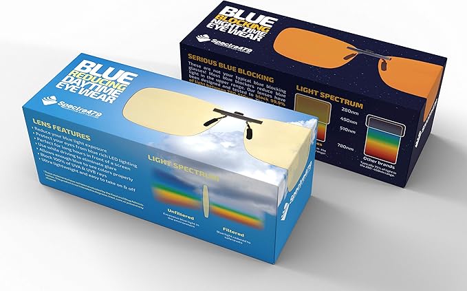 Clip-on Blue Light Blocking Eyewear