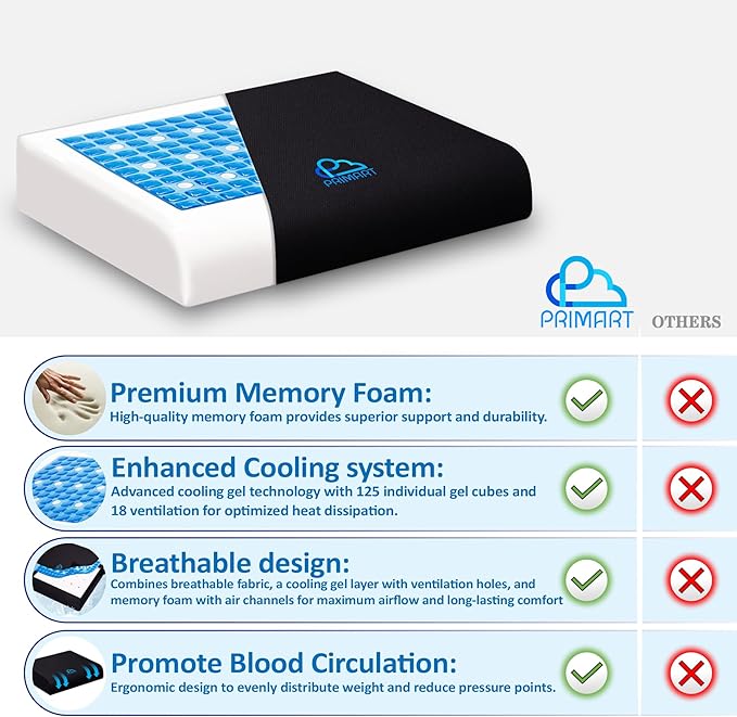 Large Gel Seat Cushion, Memory Foam Seat Cushion for Recliner, Wheelchair, Office Chair, Car, Floor, Dining Chair, Sciatica, Coccyx, Back Pain & Pressure Sore Relief, Design with Ventilation