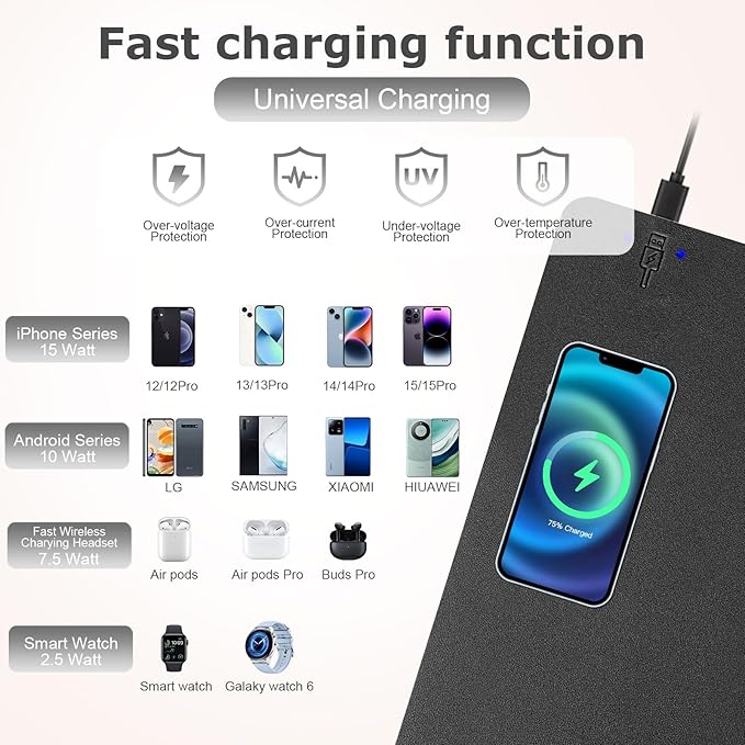 Wireless Charging Mouse Pad Firelison 2 in 1 Leather Multifunctional Office Desk Pad with Non-Slip Rubber Base, Waterproof Desk pad for Computers/Office/Work/Home/Decor（ 32" x 16"Black - L）