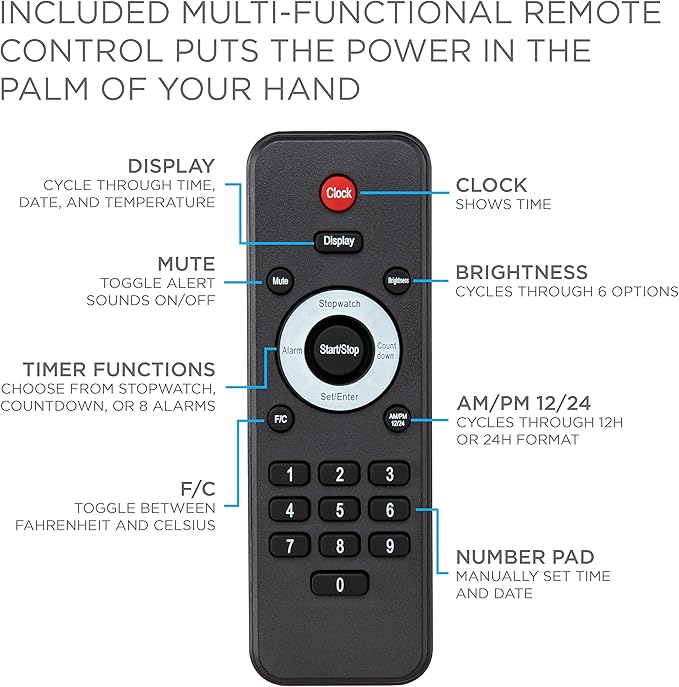 Ivation Oversized 24" Large Digital LED Clock | Big Digital Clock w/Multi-Function Display – Stopwatch, Timer, Alarms, Temp & Date | 6 Brightness Levels, Time Memory & Remote (White)