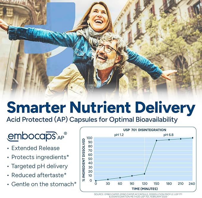 Brain-fx™ B Vitamins & Herbs for Memory and Focus, Nootropic Supplement, Methylated B Complex Choline Bacopa Lions Mane Cordyceps Mushroom Coffee Fruit Extract Alpha GPC L Theanine Huperzine A - 120ct