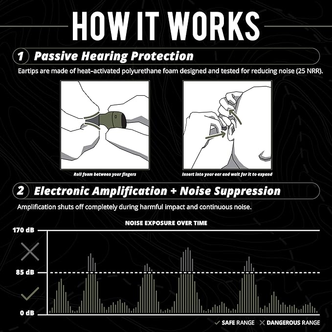 ISOtunes Sport Caliber BT Shooting Ear Protection for Gun Range – Bluetooth Hearing Protection for Shooters, 25 dB Noise Reduction Rating (NRR) Shooting Ear Buds with Electronic Ear Protection